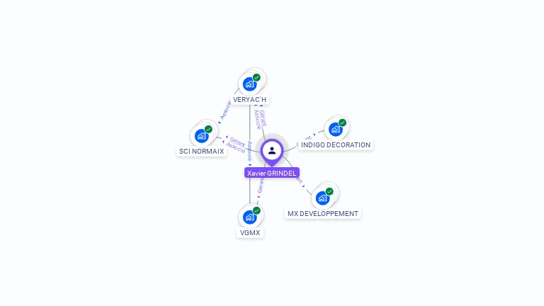 Cartographie gratuite de Xavier GRINDEL