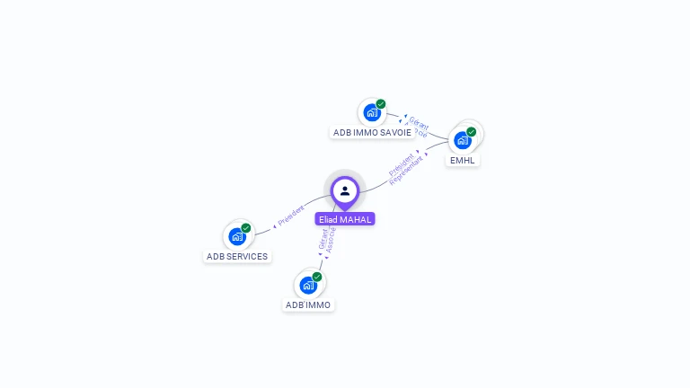 Cartographie gratuite d'Eliad MAHAL