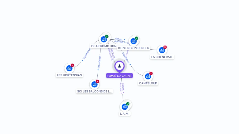 Cartographie gratuite de Patrick CAVAGNE