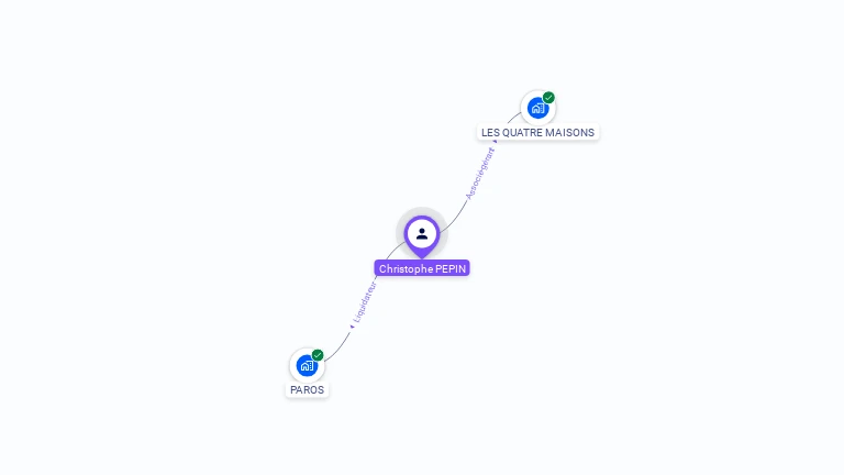 Cartographie gratuite de Christophe PEPIN