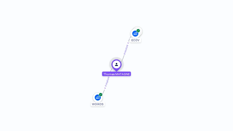 Cartographie gratuite de Thomas MATAGNE