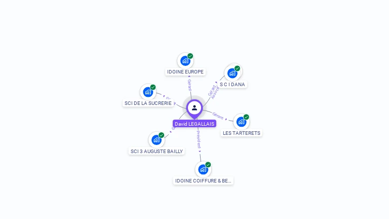 Cartographie gratuite de David LEGALLAIS