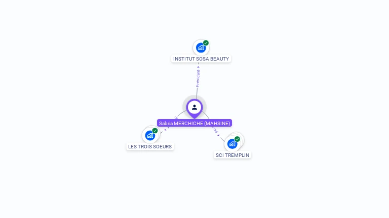 Cartographie gratuite de Sabria MERCHICHE