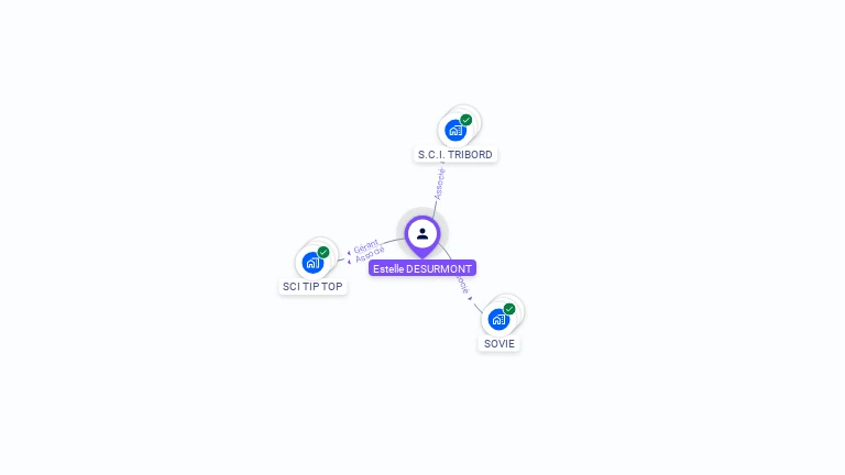 Cartographie gratuite d'Estelle DESURMONT