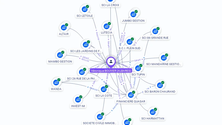 Cartographie gratuite de Véronique BOUVIER