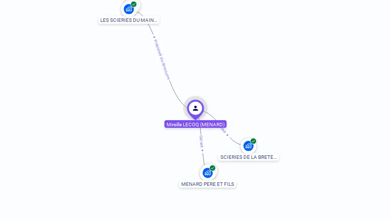 Cartographie gratuite de Mireille LECOQ