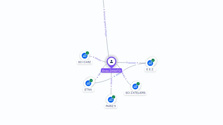 Cartographie gratuite d'Enzo ZANATO