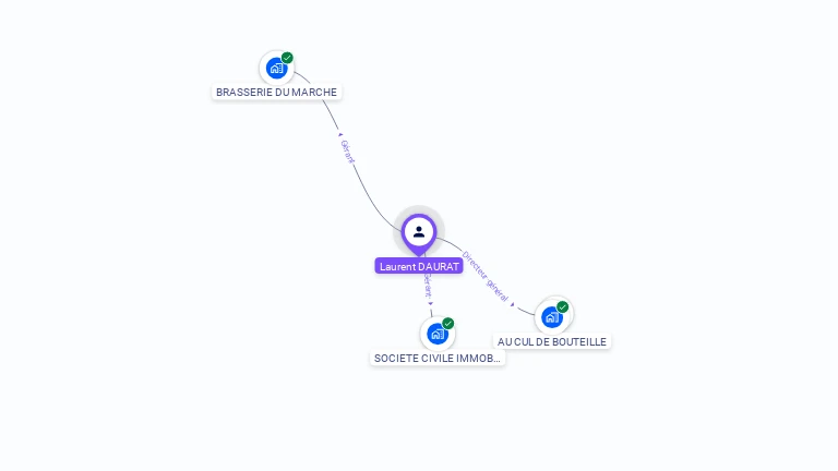 Cartographie gratuite de Laurent DAURAT