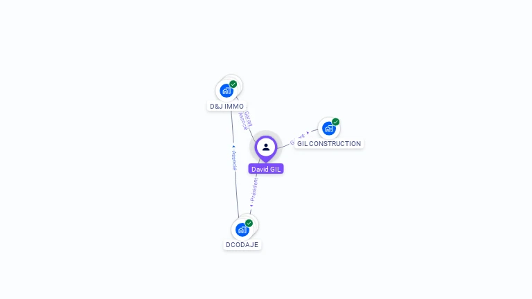 Cartographie gratuite de David GIL
