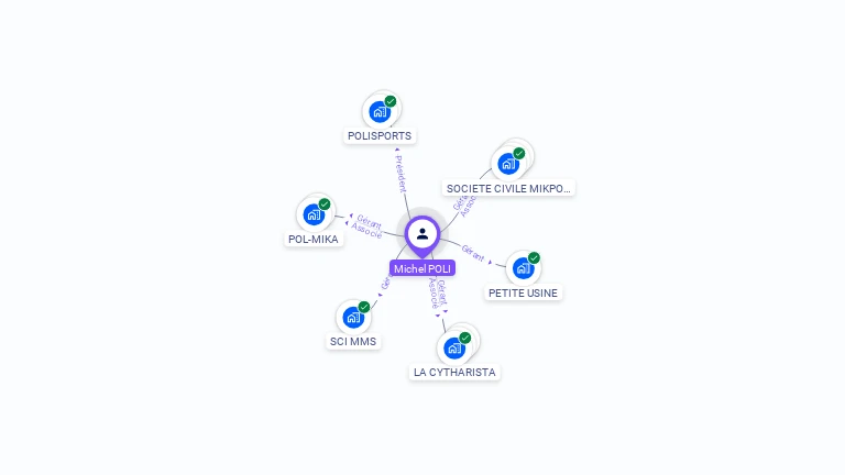 Cartographie gratuite de Michel POLI