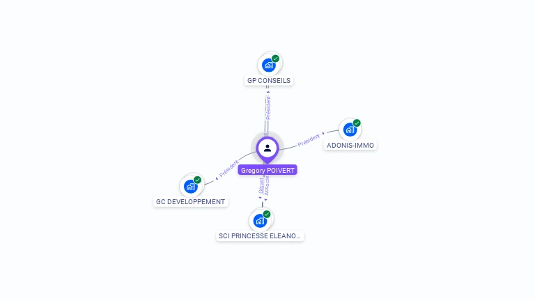 Cartographie gratuite de Grégory POIVERT
