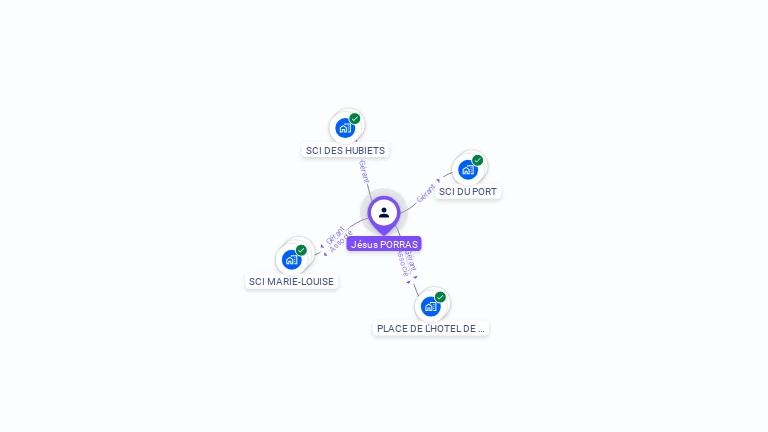 Cartographie gratuite de J�sus PORRAS