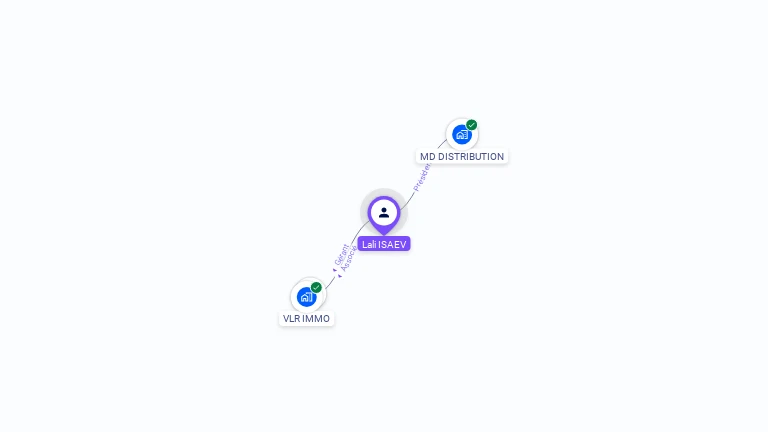 Cartographie gratuite de Lali ISAEV