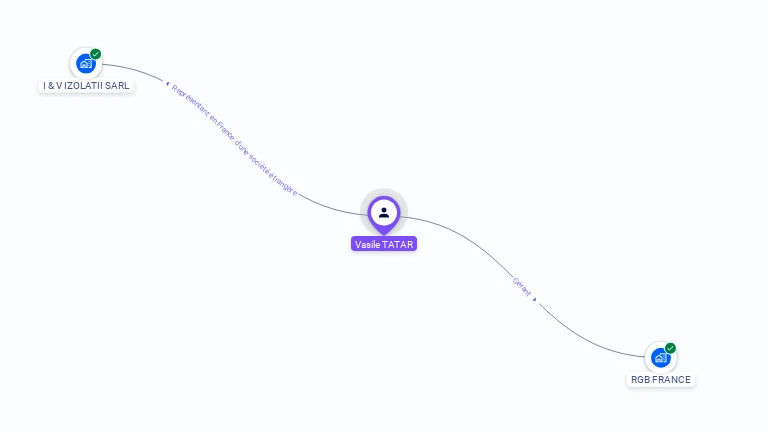 Cartographie gratuite de Vasile TATAR