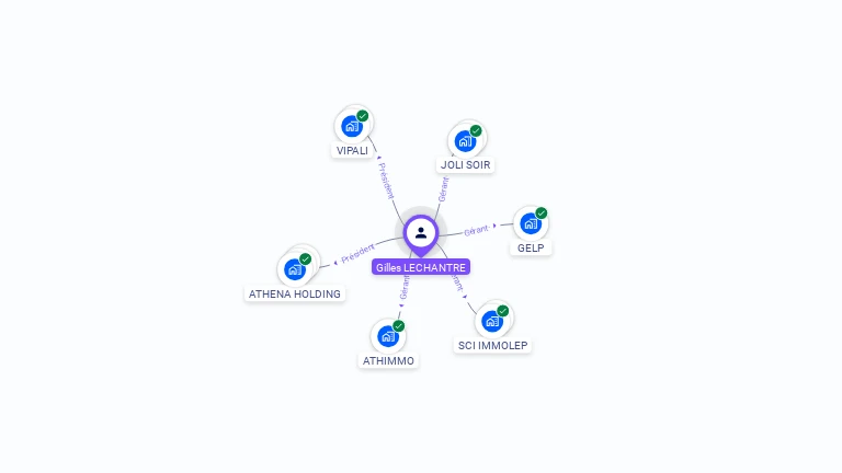 Cartographie gratuite de Gilles LECHANTRE