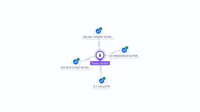 Cartographie gratuite de Thierry VEYRAT