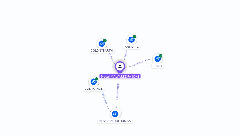 Cartographie gratuite de Magali MALVAREZ-PASCHE