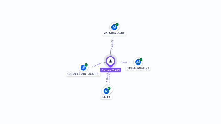 Cartographie gratuite de Damien MARS