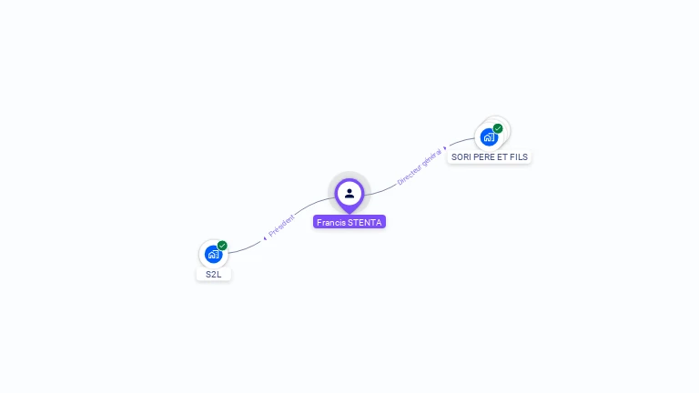 Cartographie gratuite de Francis STENTA