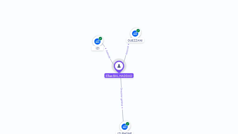 Cartographie gratuite d'Ellias BAL HADDAD