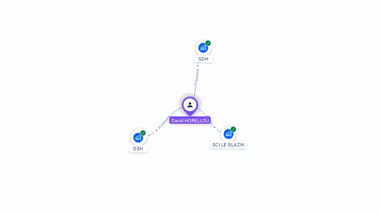 Cartographie gratuite de David HORELLOU