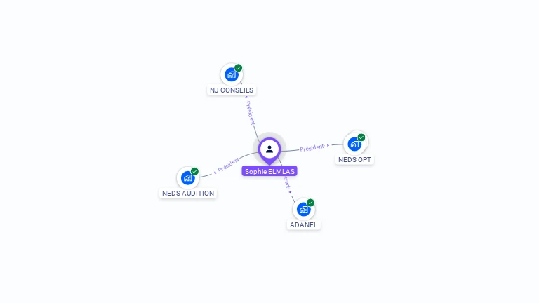 Cartographie gratuite de Sophie ELMLAS