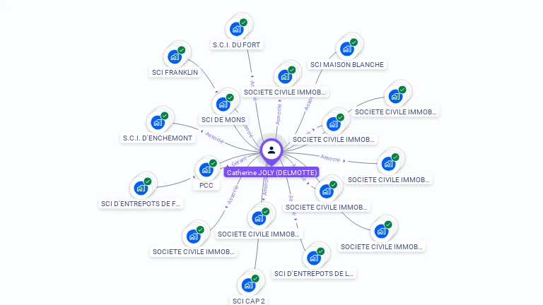 Cartographie gratuite de Catherine JOLY