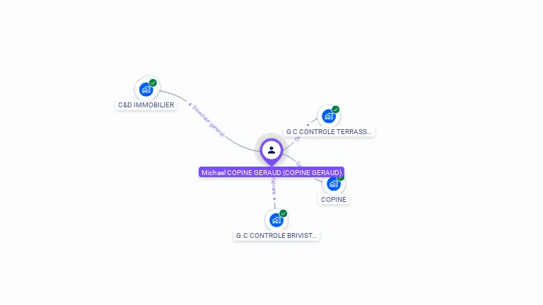 Cartographie gratuite de Micha�l COPINE GERAUD