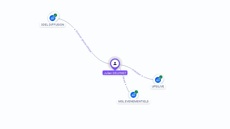Cartographie gratuite de Julien DELVINGT