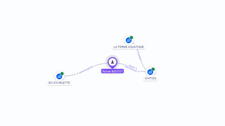Cartographie gratuite de Ronan BOUTOT