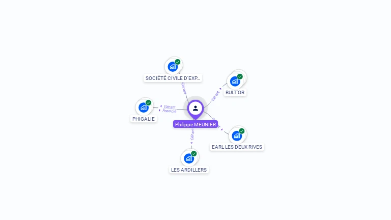 Cartographie gratuite de Philippe MEUNIER