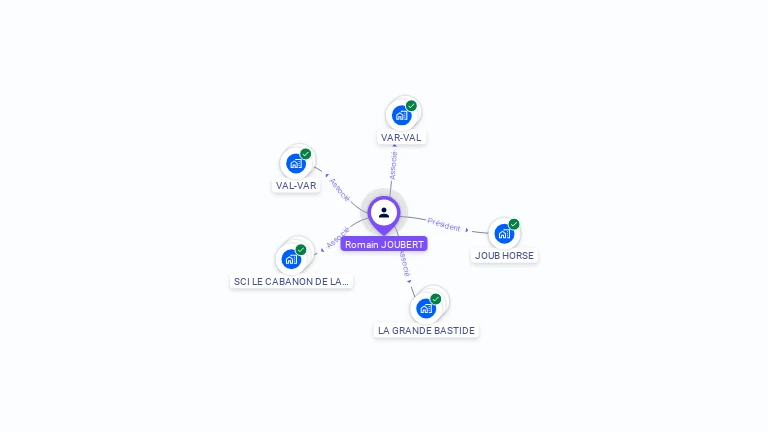 Cartographie gratuite de Romain JOUBERT