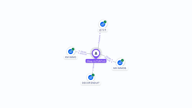 Cartographie gratuite d'Olcay ALTUNTAS