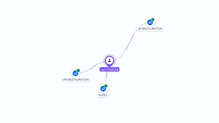 Cartographie gratuite d'Ugo TRUXLER