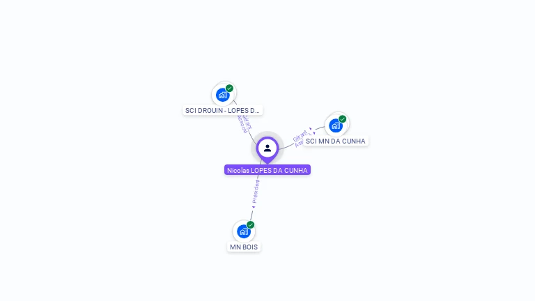 Cartographie gratuite de Nicolas LOPES DA CUNHA