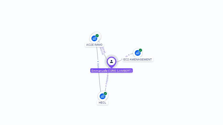 Cartographie gratuite d'Emmanuelle CURIE