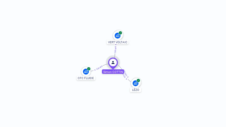 Cartographie gratuite de Simon COTTIN