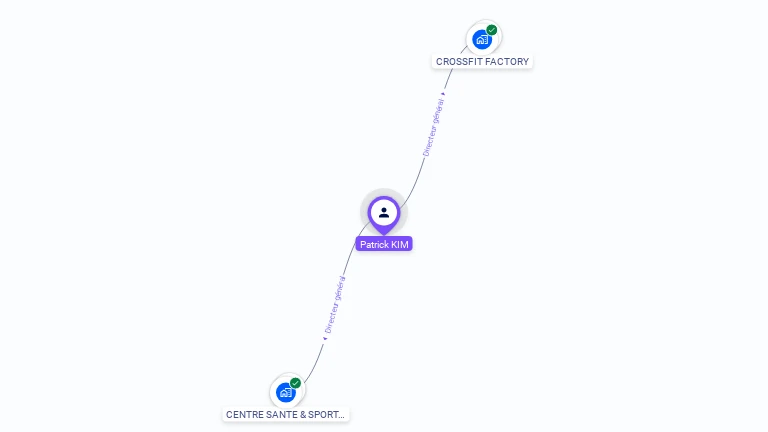Cartographie gratuite de Patrick KIM