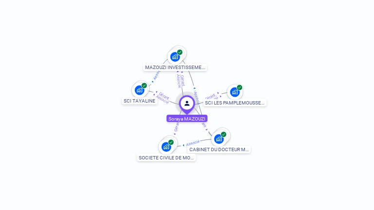 Cartographie gratuite de Soraya MAZOUZI
