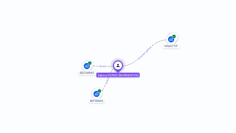 Cartographie gratuite de Sabine DORSO