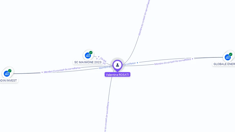 Cartographie gratuite de Valentine ROSATI