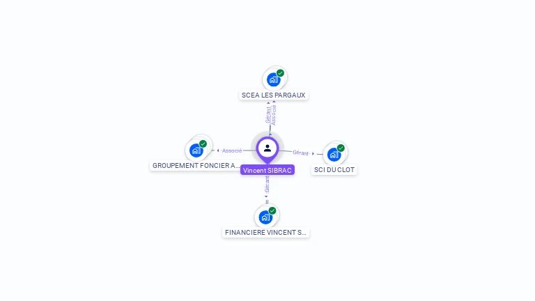 Cartographie gratuite de Vincent SIBRAC