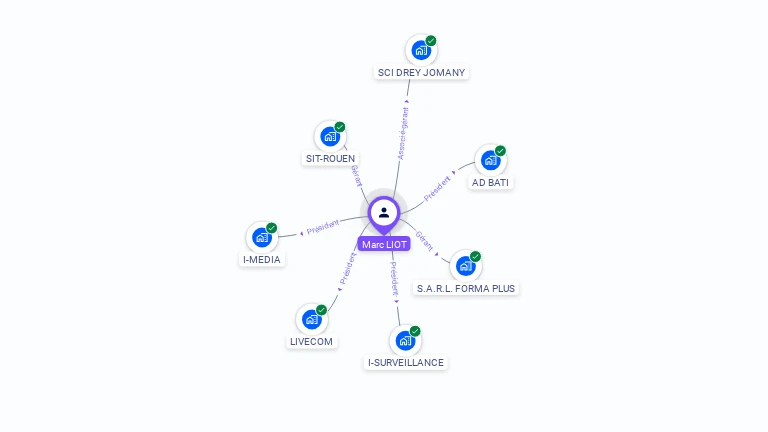 Cartographie gratuite de Marc LIOT