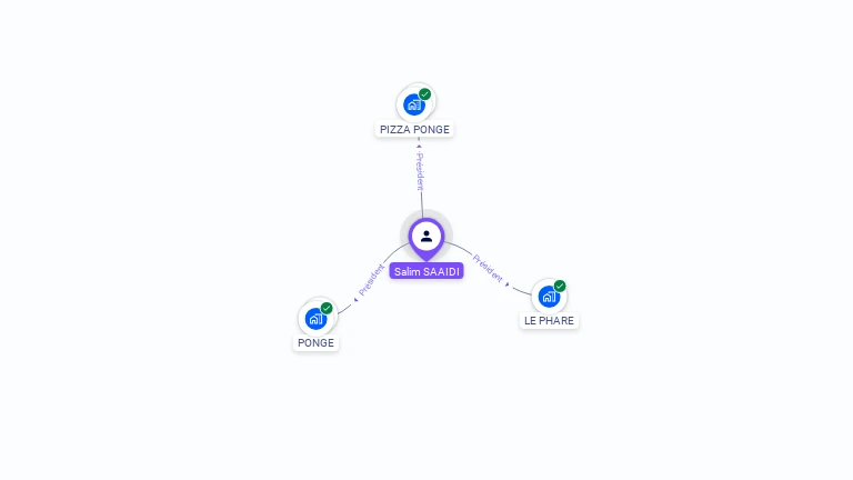 Cartographie gratuite de Salim SAAIDI