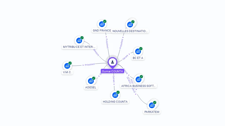 Cartographie gratuite d'Oumar COUNTA