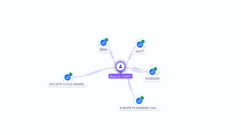 Cartographie gratuite de Brice LE CUNFF