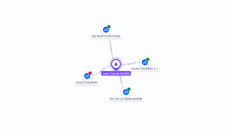 Cartographie gratuite de Claude MARIN