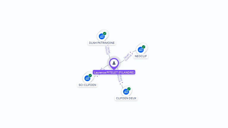 Cartographie gratuite de Laurence PITELET