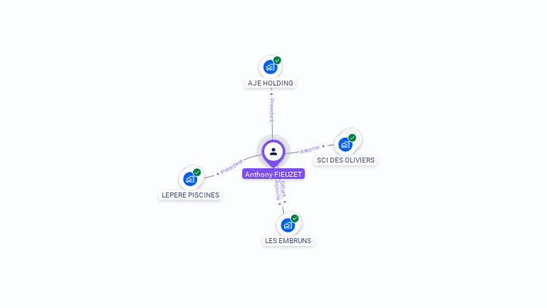 Cartographie gratuite d'Anthony FIEUZET-LEPERE