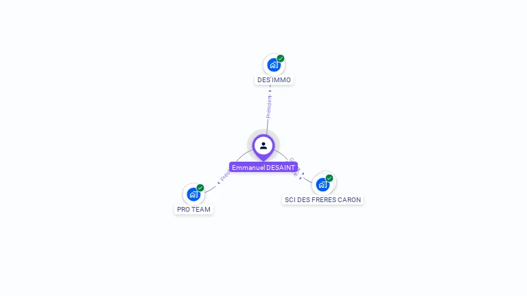 Cartographie gratuite d'Emmanuel DESAINT